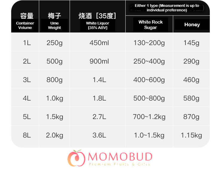 Japanese Nankou Ume (Plum) - Image 7